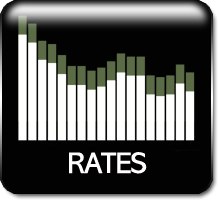 Mortgage Rates